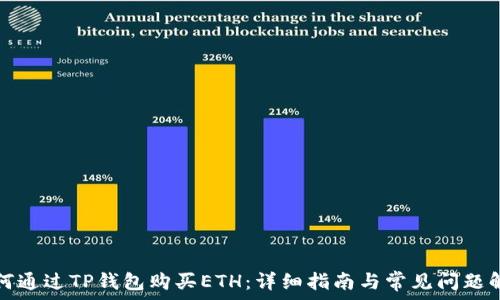   
如何通过TP钱包购买ETH：详细指南与常见问题解答