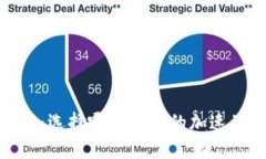 TP钱包加速器推荐：选择哪个好用的加速器并提升