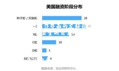    TP钱包中的币能否登录交易所：全面分析与未来