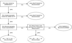 如何将TP钱包中的资产提取至法定货币：全面指南
